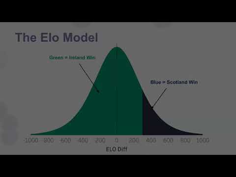 Rugby Ruckus: Using data to Predict the Six Nations