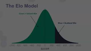 Rugby Ruckus: Using data to Predict the Six Nations screenshot 2