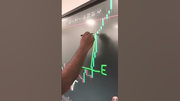 W pattern for intraday trading #help #facts #tradingwithvikk #trading #stockmarket