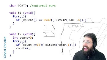 FreeRTOS - Semáforo e Mutex