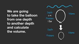 Calculating Volume