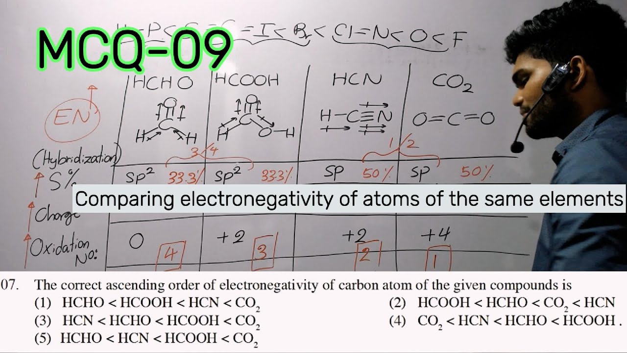 Chemistry MCQ 09 Grade 12 1st Term Practice Paper 6 Q7 Chemistry mcq 09 grade 12 1st term practice paper 6 q7