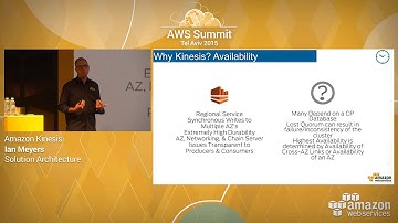 AWS Summit Series 2015 | Tel Aviv: Amazon Kinesis