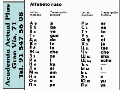 Alfabeto Ruso Espanol Pronunciacion - Citas Adultos En Paraguay