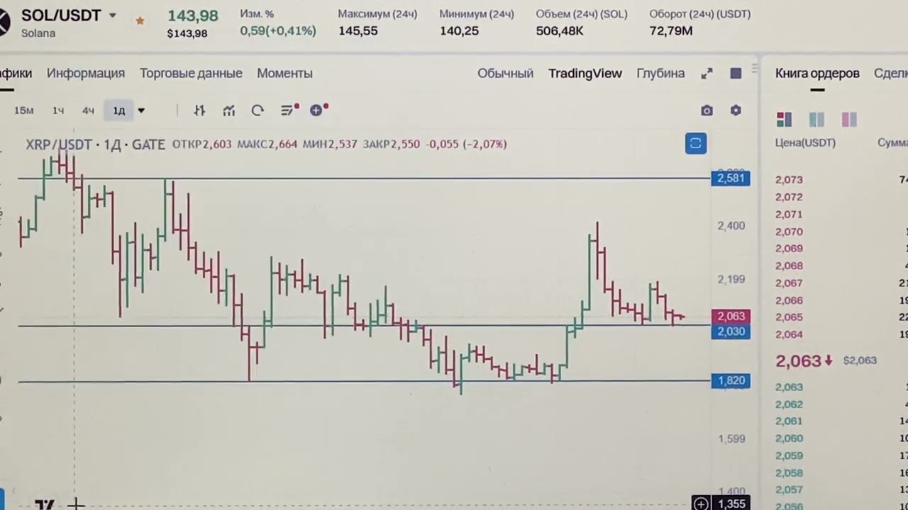 Обзор крипторынка на сегодня 17.01.2026. Анализ монет которые входят в крипто резерв США