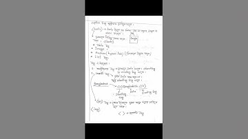 অধ্যায় ৪।  HTML #ict #chpter 4#shortvideo #vairal #hsc #shorts #information