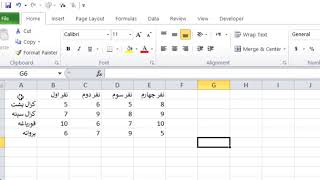 Assignment problem solve using excel