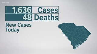 1,636 new COVID case, 48 additional death in South Carolina