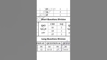 10th Class Paper Pairing Scheme 2023 - Physics Paper  Pattern #youtubeshorts #shorts