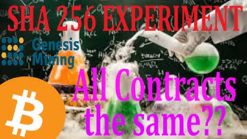 Genesis Mining - Are all SHA256 TH/s contracts the same?