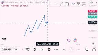 Forex beginners tips