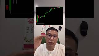 Why I Trade Outside Bars