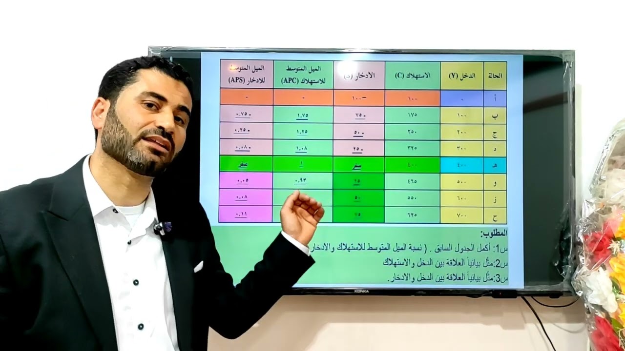 علاقة الدخل بالاستهلاك والادخار - مادة الإدارة والإقتصاد 12 - أ. حسان فرج الله