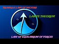Unit-2 vectors| Triangle Law of Vectors  for JEE Mains and EAMCET aspirants
