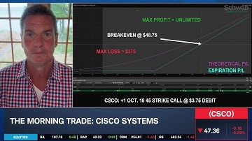 Bullish on Cisco Systems (CSCO)