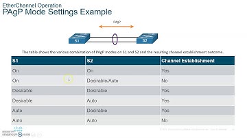 CCNA 7 SRWE Switching, Routing and Wireless Essentials- Module 6 EtherChannel