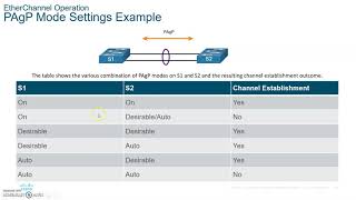 Celebrity CCNA 7 SRWE Switching, Routing and Wireless Essentials- Module 6 EtherChannel Wealth