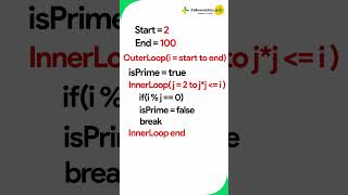 Prime Numbers in a Range: Nested Loop Logic | Day 16: 21-Day Challenge | Yellowmatics.ai