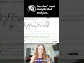 My Favorite EURUSD Setup: Trap High + M Pattern Short