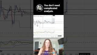 My Favorite EURUSD Setup: Trap High + M Pattern Short