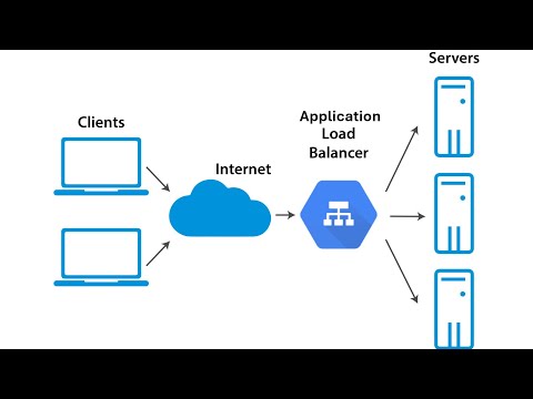 🚀 Master AWS Application Load Balancer Setup in Minutes!