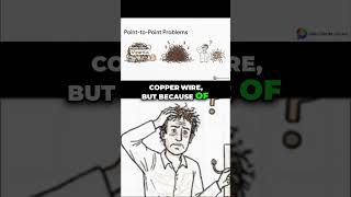 The Wiring Nightmare Destroying Fuel Efficiency #automotive #CAN #LIN #ethernet #emc #communication