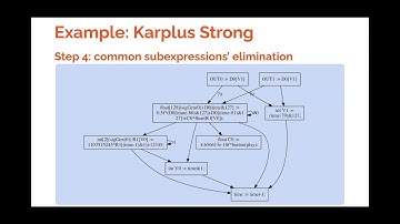 11_3_A new intermediate representation for compiling and optimizing Faust code-Y.Orlarey & al.-IFC20