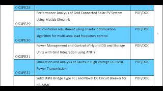 Famous Power Electronics 2021 2022, Projects Title List 2022, Final Year Projects, IEEE Projects 2021-2022 Profile