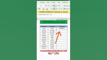 CONCATENATE Function in Excel | Advanced Excel Formula #excel #exceltutorial #exceltips