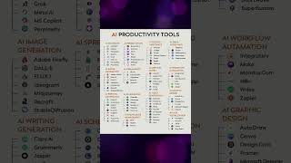 50+ Best AI Tools in 2026 #ai #tools #tech #technology #automation #creative