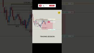 SMC Strategy Explain | How To Understand Market Structure In Trading #marketstructure #smc #choch