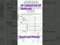 UP Lekhpal Cut off marks out #shorts #uplekhpal #upssscpet #trending #viral #youtubeshorts #ytshorts