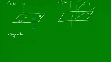 Como pode ser a projeção ortogonal de uma reta sobre o plano?