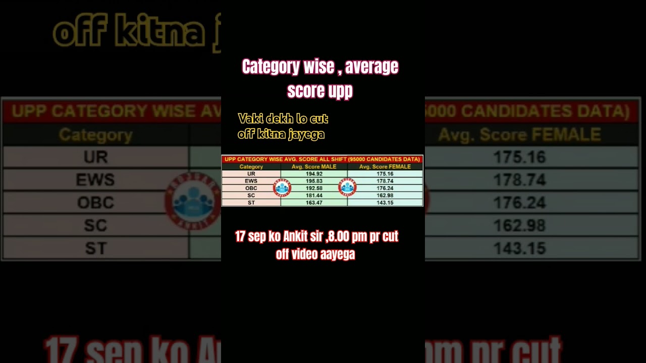 Up police constable average scorebyAnkitBhati sir rwa