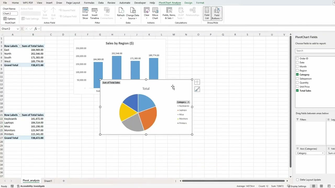 Sales Performance Dashboard in Excel. #excel #exceldashboard #exceldataanalysis #exceldatamanagement