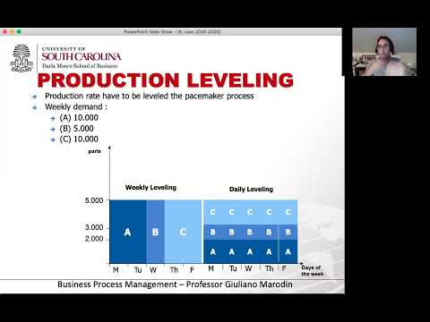 8  Lean part 16 Production Leveling