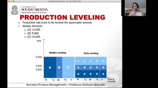 8  Lean part 16 Production Leveling
