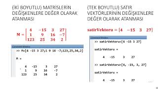 Temel Matlab Konu Anlatımı