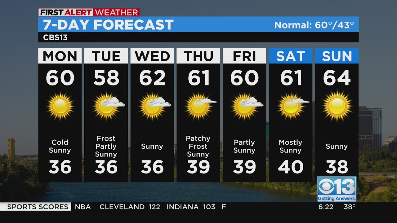 Monday weather forecast - Feb. 6, 2023 - YouTube
