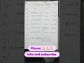 Gram positive and Gram Negative Bacteria Difference #reels #neet #bloodtest  #shorts #shortvideo