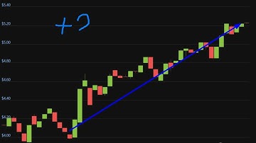 Altcoin Explosion. Render Token (RNDR)  +  27  %.-crypto explode today-COIN  on MASSIVE NEWS