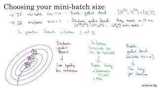 17. Tìm hiểu về Mini-Batch Gradient Descent - [Improving Deep Neural Networks]