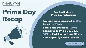 Amazon Prime Day 2022 Performance Recap