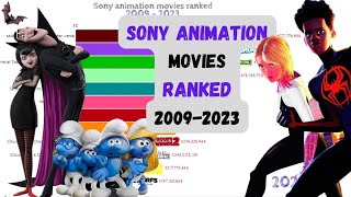 Highest Grossing Sony Animation Movies (2006 - 2023) | Sony animated movies ranked of all time