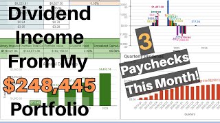 How Much Money My Dividend Portfolio Made In April 2024!