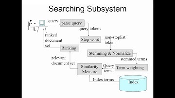 Information Storage and Retrieval 5
