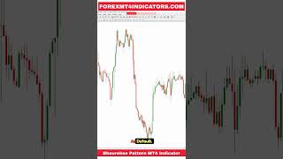 Bheurekso Pattern MT4 Indicator