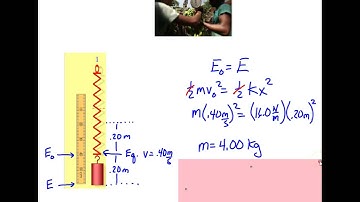 College Physics Springs & SHM Problem Set #15-17