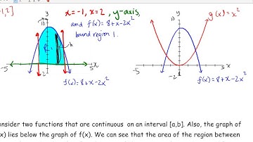 7.1 - Area Between Curves