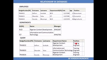 MS Access and SQL RDBMS Part 1   Relationship and Referential Integrity